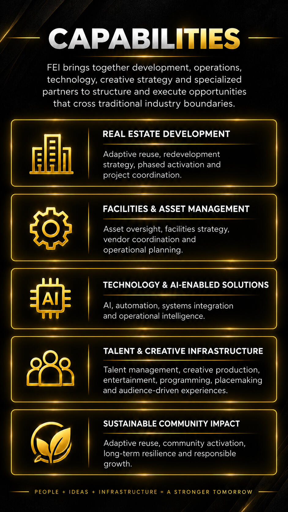 Family Enterprises, Inc. capabilities: real estate development, facilities and asset management, technology and AI-enabled solutions, talent and creative infrastructure, and sustainable community impact.